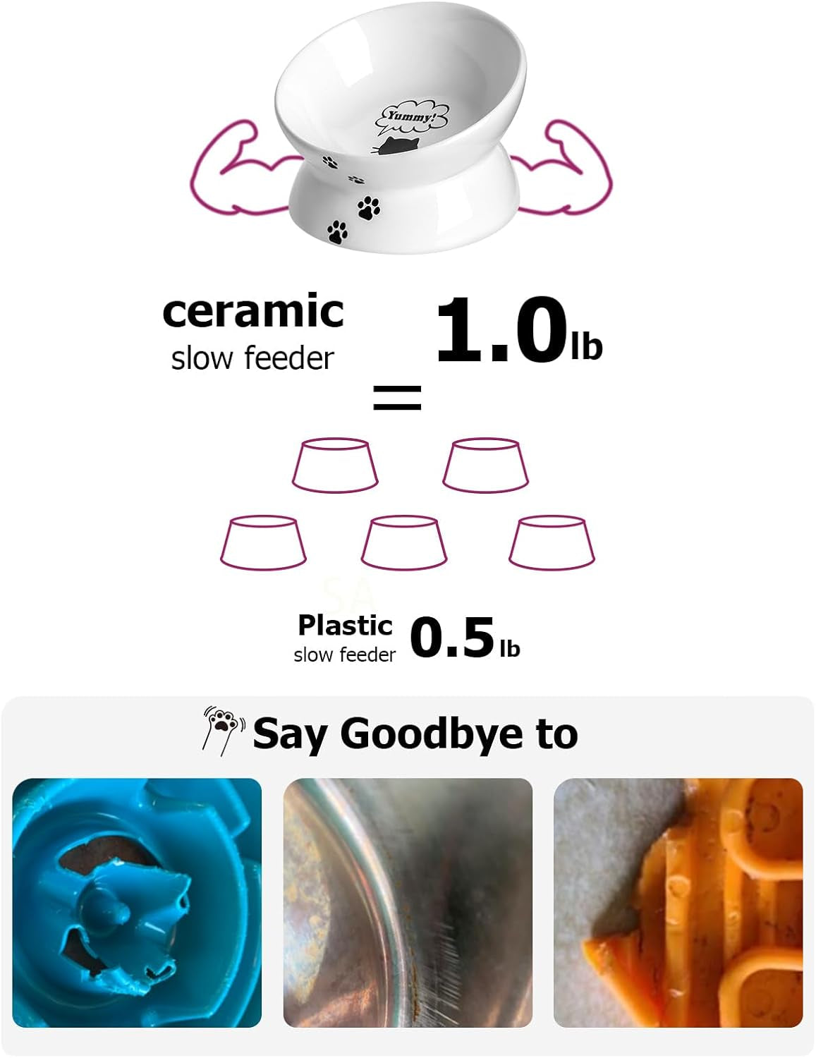 Cat Bowl anti-Vomiting