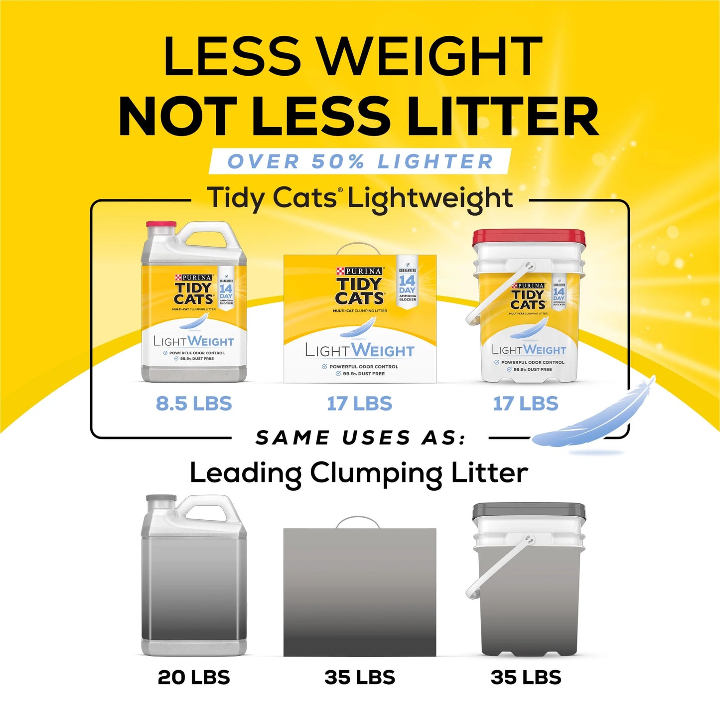 Lightweight Clumping Cat Litter, Low Dust, 24/7 Odor Control, 8.5 Lb. Jug